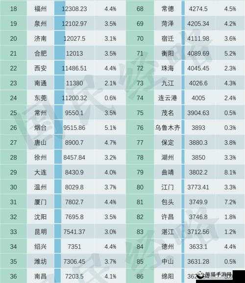 2023 城市分级：洞察城市发展脉络与差异